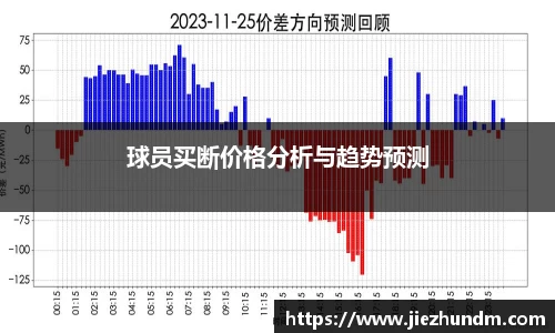 球员买断价格分析与趋势预测